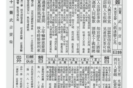 佛祖灵签2025年05月29日怎样知道事情吉凶